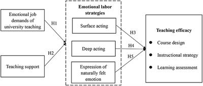 emotional labor definition